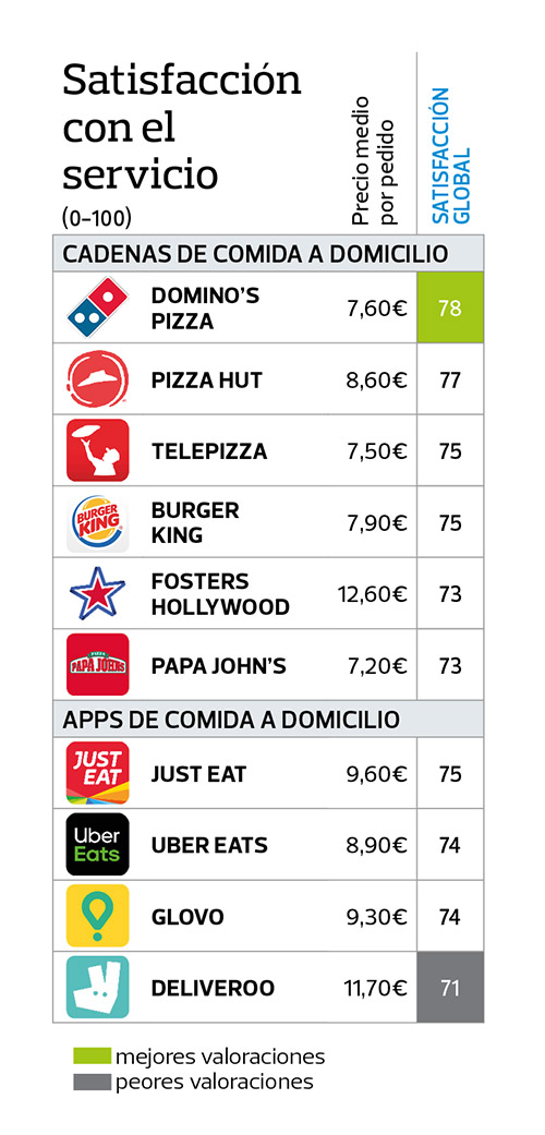 satisfacción